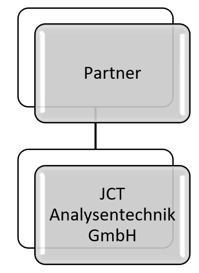 Our Partner on Total Hydrocarbon Analyzer Our Partner on Total Hydrocarbon Analyzer
